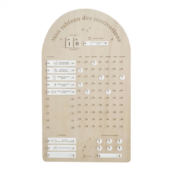 Zakuw - Tableau des...